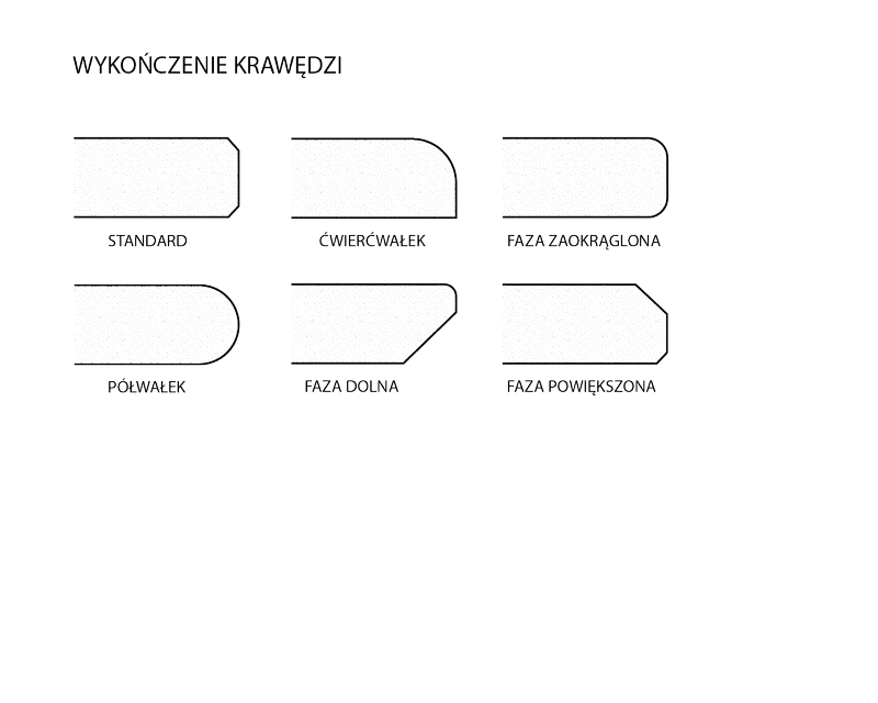 Profile wykończenia parapetów granitowych
